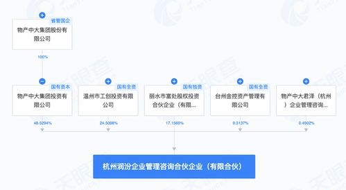 物產中大等企業在杭州成立企業管理咨詢合伙企業，助力區域產業升級