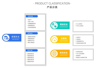 信雅達 以進化的服務守護數字時代的信息安全